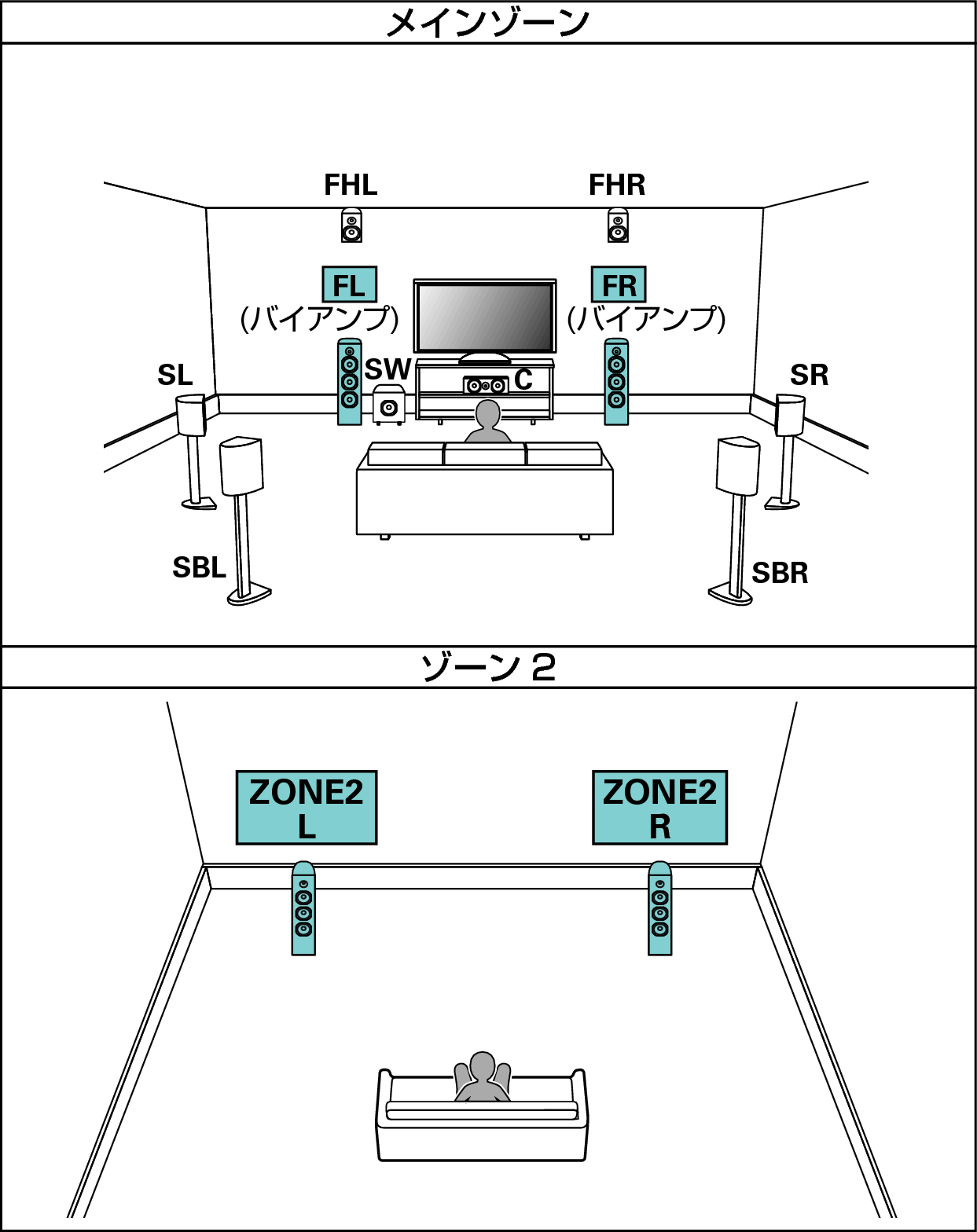 Pict SP Layout 9.1 BiAmp 2ch
